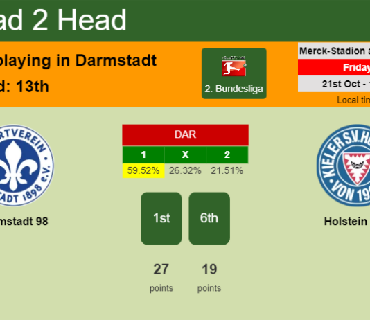 H2H, PREDICTION. Darmstadt 98 vs Holstein Kiel | Odds, preview, pick, kick-off time 21-10-2022 - 2. Bundesliga