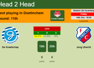 H2H, PREDICTION. De Graafschap vs Jong Utrecht | Odds, preview, pick, kick-off time 14-10-2022 - Eerste Divisie