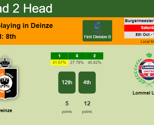 H2H, PREDICTION. Deinze vs Lommel United | Odds, preview, pick, kick-off time 08-10-2022 - First Division B