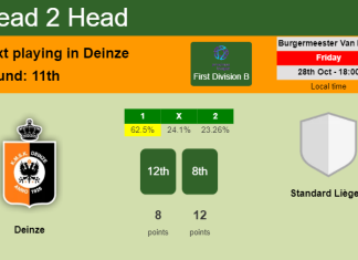 H2H, PREDICTION. Deinze vs Standard Liège II | Odds, preview, pick, kick-off time 28-10-2022 - First Division B