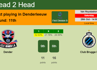 H2H, PREDICTION. Dender vs Club Brugge II | Odds, preview, pick, kick-off time 29-10-2022 - First Division B
