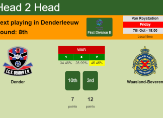 H2H, PREDICTION. Dender vs Waasland-Beveren | Odds, preview, pick, kick-off time 07-10-2022 - First Division B