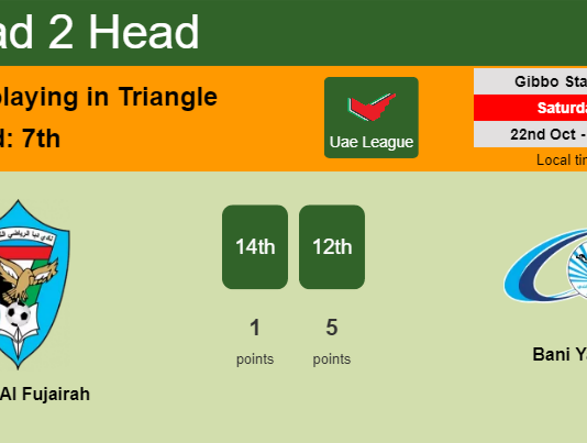 H2H, PREDICTION. Dibba Al Fujairah vs Bani Yas | Odds, preview, pick, kick-off time 22-10-2022 - Uae League