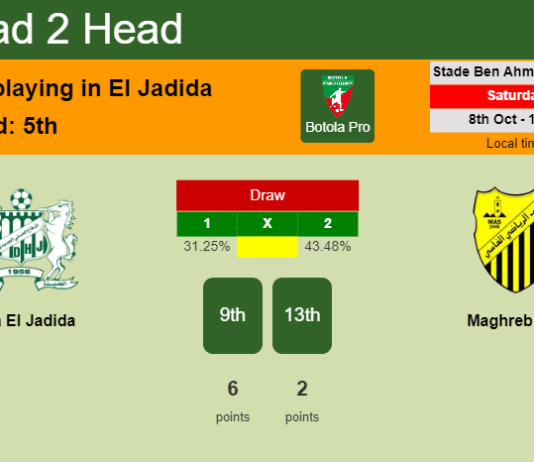 H2H, PREDICTION. Difaâ El Jadida vs Maghreb Fès | Odds, preview, pick, kick-off time 08-10-2022 - Botola Pro