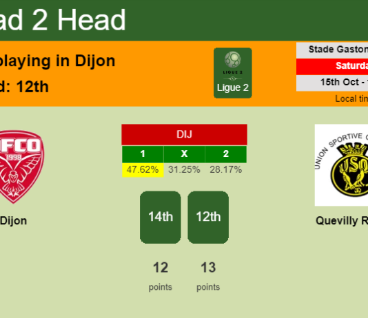 H2H, PREDICTION. Dijon vs Quevilly Rouen | Odds, preview, pick, kick-off time 15-10-2022 - Ligue 2