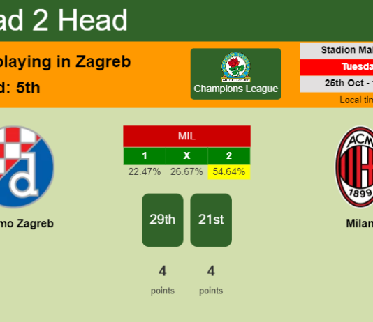 H2H, PREDICTION. Dinamo Zagreb vs Milan | Odds, preview, pick, kick-off time 25-10-2022 - Champions League