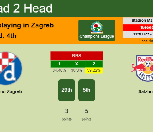 H2H, PREDICTION. Dinamo Zagreb vs Salzburg | Odds, preview, pick, kick-off time 11-10-2022 - Champions League