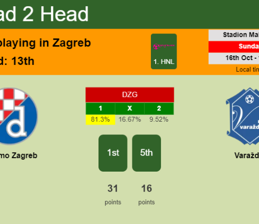 H2H, PREDICTION. Dinamo Zagreb vs Varaždin | Odds, preview, pick, kick-off time 16-10-2022 - 1. HNL