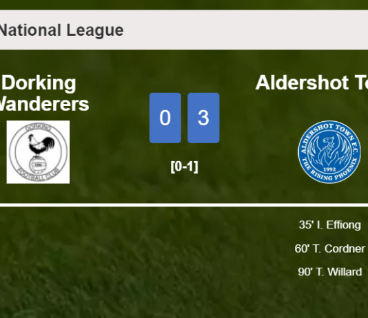 Aldershot Town prevails over Dorking Wanderers 3-0