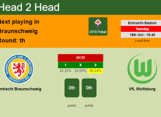 H2H, PREDICTION. Eintracht Braunschweig vs VfL Wolfsburg | Odds, preview, pick, kick-off time 18-10-2022 - DFB Pokal