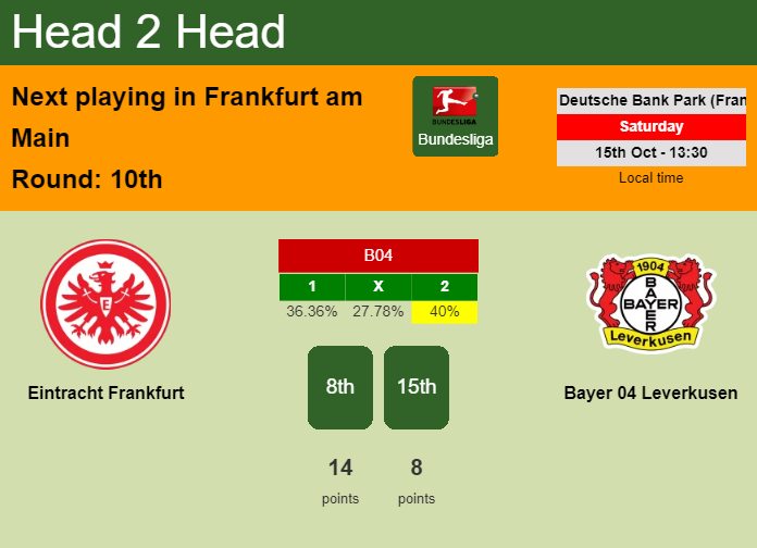 H2H, PREDICTION. Eintracht Frankfurt vs Bayer 04 Leverkusen | Odds, preview, pick, kick-off time 15-10-2022 - Bundesliga