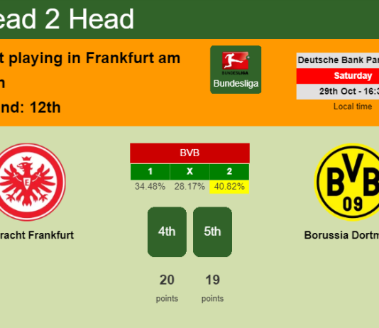 H2H, PREDICTION. Eintracht Frankfurt vs Borussia Dortmund | Odds, preview, pick, kick-off time 29-10-2022 - Bundesliga