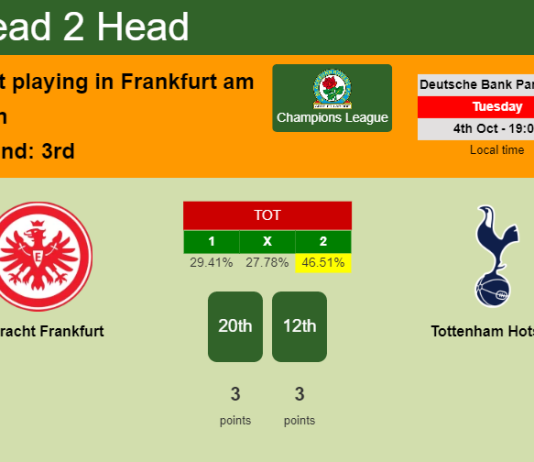 H2H, PREDICTION. Eintracht Frankfurt vs Tottenham Hotspur | Odds, preview, pick, kick-off time 04-10-2022 - Champions League