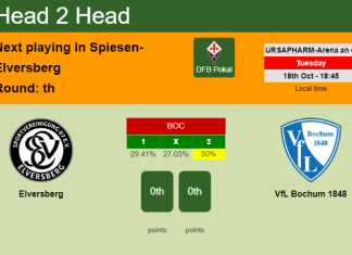 H2H, PREDICTION. Elversberg vs VfL Bochum 1848 | Odds, preview, pick, kick-off time 18-10-2022 - DFB Pokal
