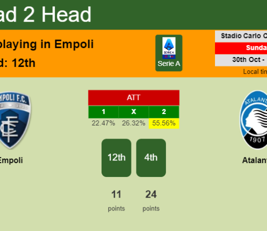 H2H, PREDICTION. Empoli vs Atalanta | Odds, preview, pick, kick-off time 30-10-2022 - Serie A