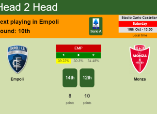 H2H, PREDICTION. Empoli vs Monza | Odds, preview, pick, kick-off time 15-10-2022 - Serie A