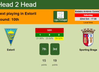 H2H, PREDICTION. Estoril vs Sporting Braga | Odds, preview, pick, kick-off time 22-10-2022 - Liga Portugal