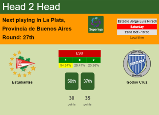 H2H, PREDICTION. Estudiantes vs Godoy Cruz | Odds, preview, pick, kick-off time 22-10-2022 - Superliga