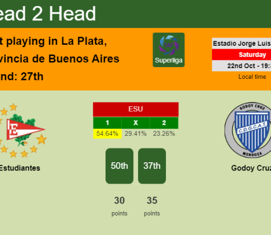 H2H, PREDICTION. Estudiantes vs Godoy Cruz | Odds, preview, pick, kick-off time 22-10-2022 - Superliga