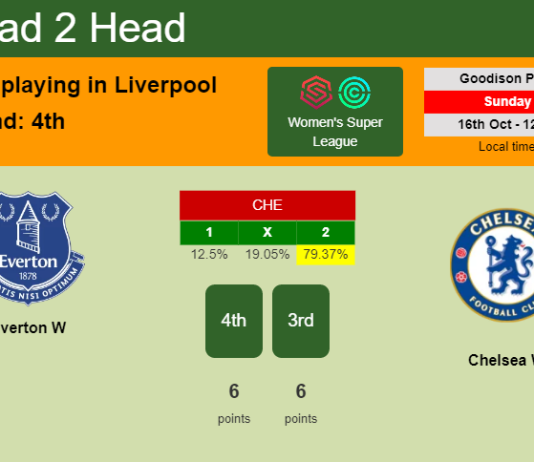 H2H, PREDICTION. Everton W vs Chelsea W | Odds, preview, pick, kick-off time 16-10-2022 - Women's Super League