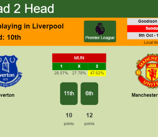 H2H, PREDICTION. Everton vs Manchester United | Odds, preview, pick, kick-off time 09-10-2022 - Premier League