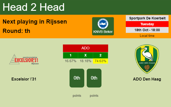 H2H, PREDICTION. Excelsior '31 vs ADO Den Haag | Odds, preview, pick, kick-off time 18-10-2022 - KNVB Beker