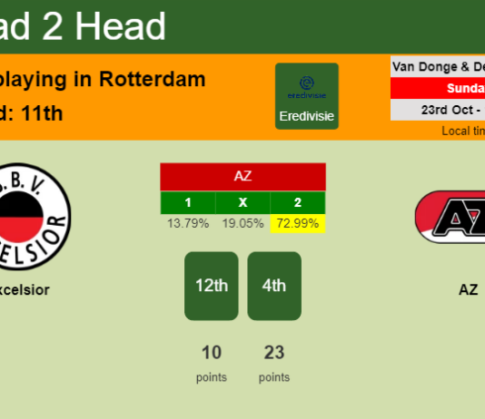 H2H, PREDICTION. Excelsior vs AZ | Odds, preview, pick, kick-off time 23-10-2022 - Eredivisie