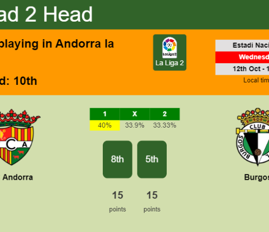 H2H, PREDICTION. FC Andorra vs Burgos | Odds, preview, pick, kick-off time 12-10-2022 - La Liga 2