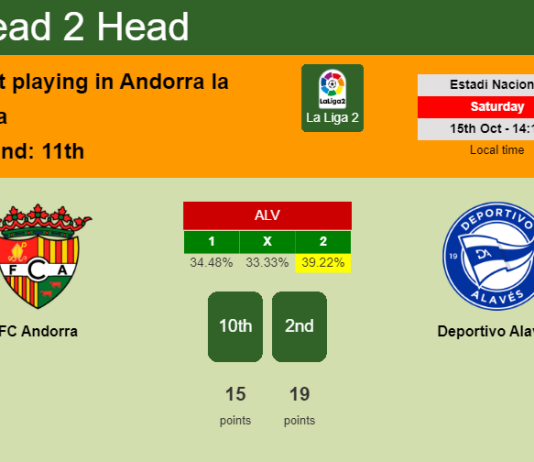 H2H, PREDICTION. FC Andorra vs Deportivo Alavés | Odds, preview, pick, kick-off time 15-10-2022 - La Liga 2