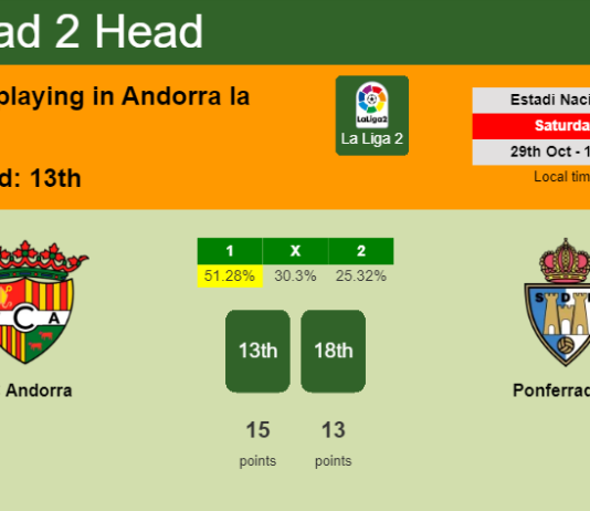 H2H, PREDICTION. FC Andorra vs Ponferradina | Odds, preview, pick, kick-off time 29-10-2022 - La Liga 2