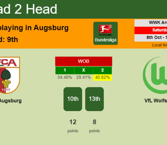H2H, PREDICTION. FC Augsburg vs VfL Wolfsburg | Odds, preview, pick, kick-off time 08-10-2022 - Bundesliga