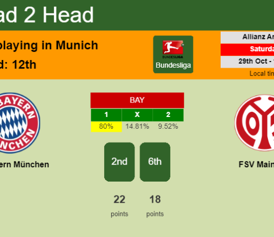 H2H, PREDICTION. FC Bayern München vs FSV Mainz 05 | Odds, preview, pick, kick-off time 29-10-2022 - Bundesliga