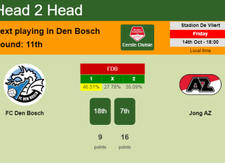 H2H, PREDICTION. FC Den Bosch vs Jong AZ | Odds, preview, pick, kick-off time 14-10-2022 - Eerste Divisie