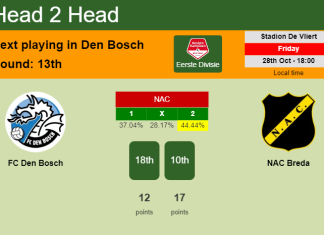 H2H, PREDICTION. FC Den Bosch vs NAC Breda | Odds, preview, pick, kick-off time 28-10-2022 - Eerste Divisie