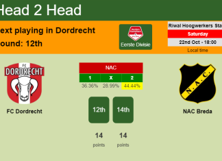 H2H, PREDICTION. FC Dordrecht vs NAC Breda | Odds, preview, pick, kick-off time 22-10-2022 - Eerste Divisie