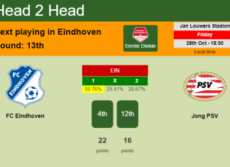 H2H, PREDICTION. FC Eindhoven vs Jong PSV | Odds, preview, pick, kick-off time 28-10-2022 - Eerste Divisie