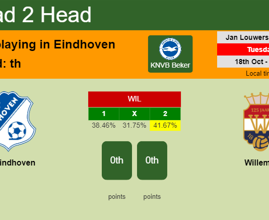 H2H, PREDICTION. FC Eindhoven vs Willem II | Odds, preview, pick, kick-off time 18-10-2022 - KNVB Beker