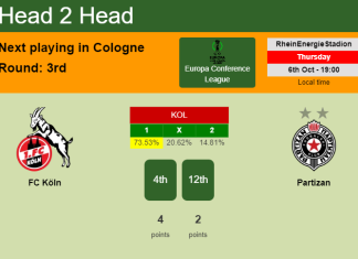 H2H, PREDICTION. FC Köln vs Partizan | Odds, preview, pick, kick-off time 06-10-2022 - Europa Conference League