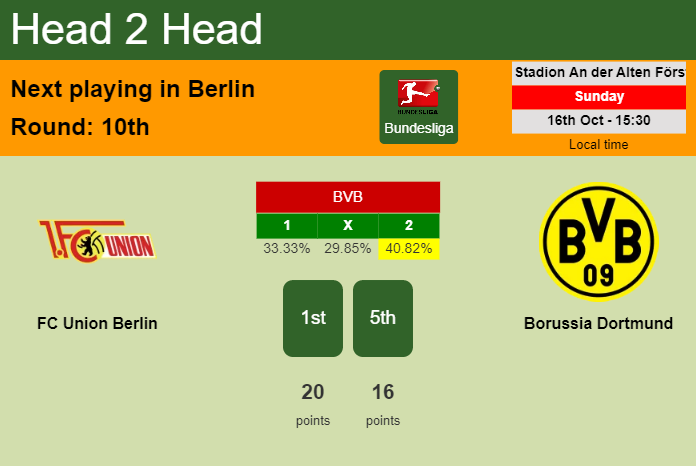 H2H, PREDICTION. FC Union Berlin vs Borussia Dortmund | Odds, preview, pick, kick-off time 16-10-2022 - Bundesliga