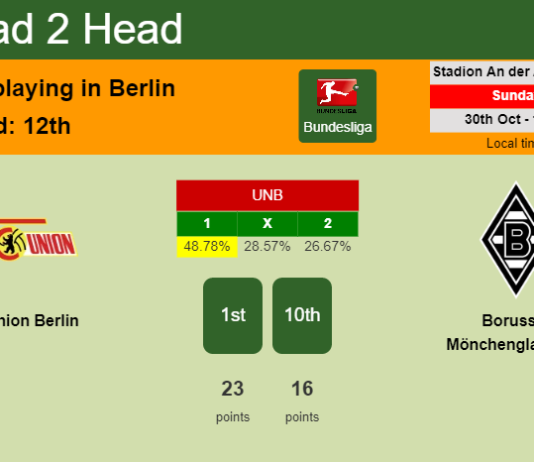 H2H, PREDICTION. FC Union Berlin vs Borussia Mönchengladbach | Odds, preview, pick, kick-off time 30-10-2022 - Bundesliga