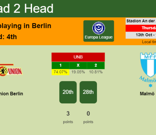 H2H, PREDICTION. FC Union Berlin vs Malmö FF | Odds, preview, pick, kick-off time 13-10-2022 - Europa League