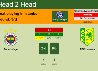 H2H, PREDICTION. Fenerbahçe vs AEK Larnaca | Odds, preview, pick, kick-off time 06-10-2022 - Europa League