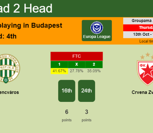 H2H, PREDICTION. Ferencváros vs Crvena Zvezda | Odds, preview, pick, kick-off time 13-10-2022 - Europa League