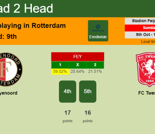 H2H, PREDICTION. Feyenoord vs FC Twente | Odds, preview, pick, kick-off time 09-10-2022 - Eredivisie