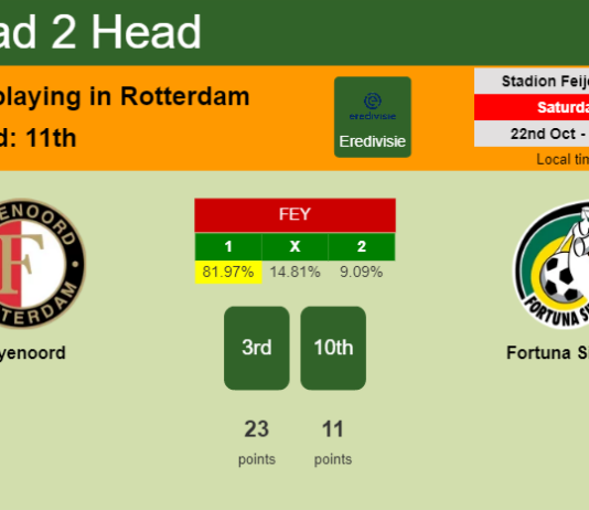 H2H, PREDICTION. Feyenoord vs Fortuna Sittard | Odds, preview, pick, kick-off time 22-10-2022 - Eredivisie