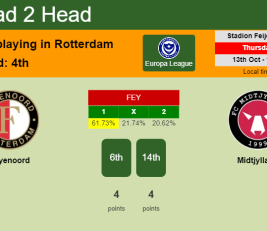 H2H, PREDICTION. Feyenoord vs Midtjylland | Odds, preview, pick, kick-off time 13-10-2022 - Europa League