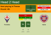 H2H, PREDICTION. Fiorentina vs Hearts | Odds, preview, pick, kick-off time 13-10-2022 - Europa Conference League