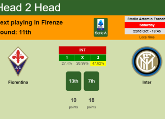 H2H, PREDICTION. Fiorentina vs Inter | Odds, preview, pick, kick-off time 22-10-2022 - Serie A
