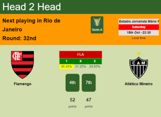 H2H, PREDICTION. Flamengo vs Atlético Mineiro | Odds, preview, pick, kick-off time 15-10-2022 - Serie A