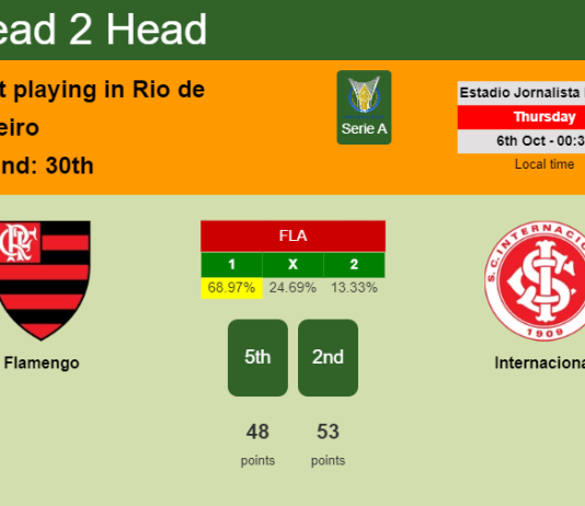 H2H, PREDICTION. Flamengo vs Internacional | Odds, preview, pick, kick-off time 05-10-2022 - Serie A